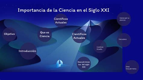 La Importancia De La Ciencia En El Siglo Xxi By El Crack Pro On Prezi