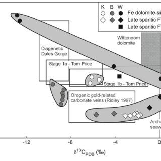 Carbon And Oxygen Isotope Data Of Hydrothermal Carbonate In The Yilgarn