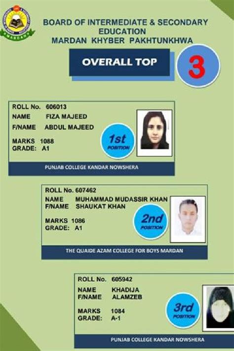 BISE Mardan Board Toppers 2021 SSC HSSC Exams