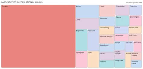 Illinois Zip Codes Map And Profile 2023 Zip Atlas