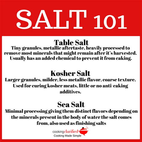 Salt 101 – Cooking Clarified