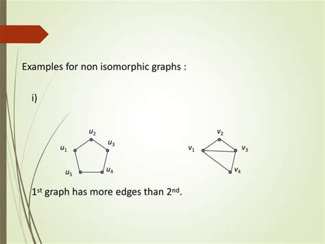 Isomorphic Graph Ppt