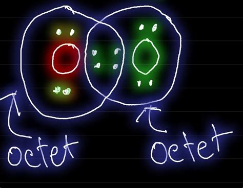 Oxygen Atom Lewis Structure