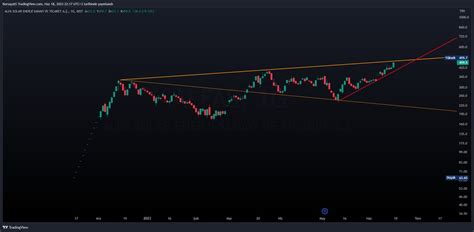 Borsacı Simurg on Twitter alfas alfasolar borsa