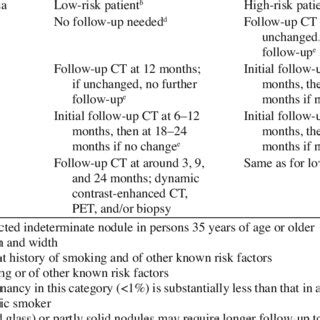 Lung Nodule Fleischner Criteria