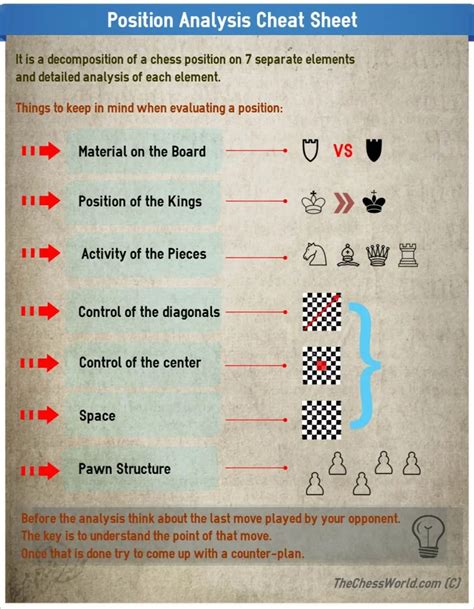 7 Most Important Factors in Chess Position Analysis - TheChessWorld