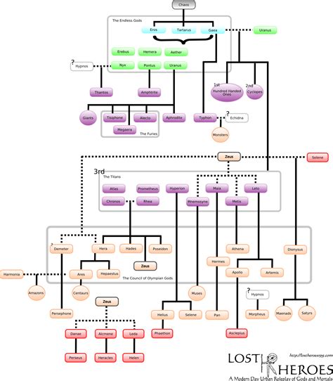 Gallery For > Aphrodite Family Tree