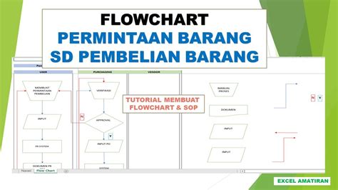 Flowchart Pengajuan Proposal Permintaan Barang Hot Sex Picture