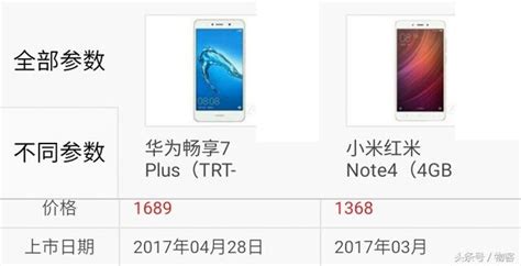 你選誰？華為暢享7plus對比小米手機紅米note4 每日頭條