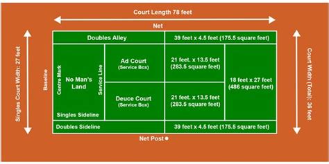 Tennis Court Dimensions Diagram