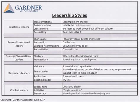 What Is Your Leadership Style Why Is Leadership Style Important