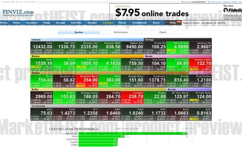 Forex Heatmap Finviz How To Get Around Pattern Day Trading Rule