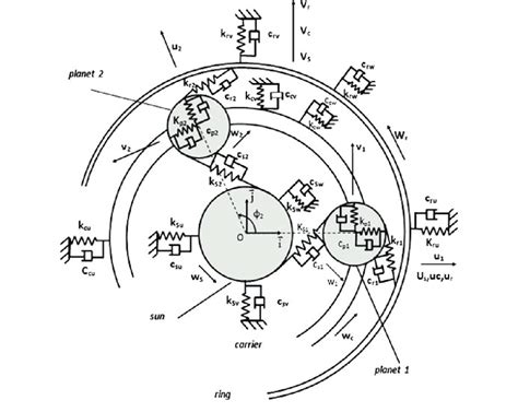 Model of the planetary gear | Download Scientific Diagram