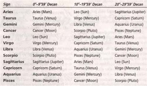 Mars Sign Compatibility Chart: A Visual Reference of Charts | Chart Master