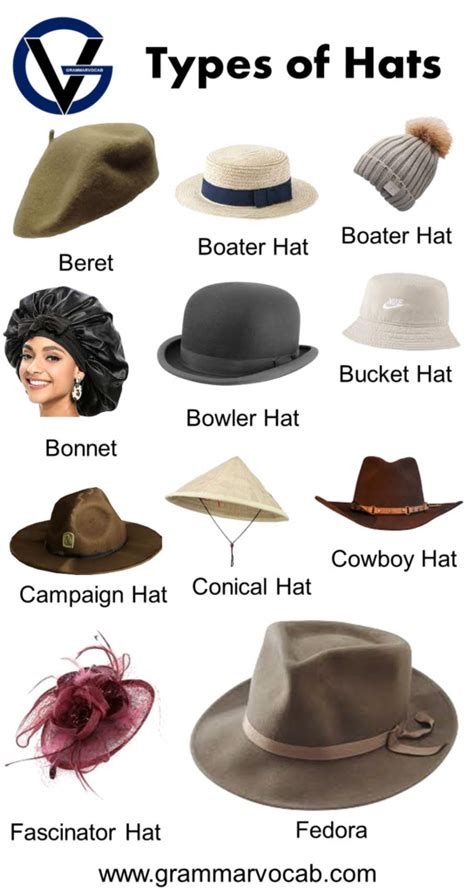 Different Types Of Hats Names With Pictures Pdf Grammarvocab