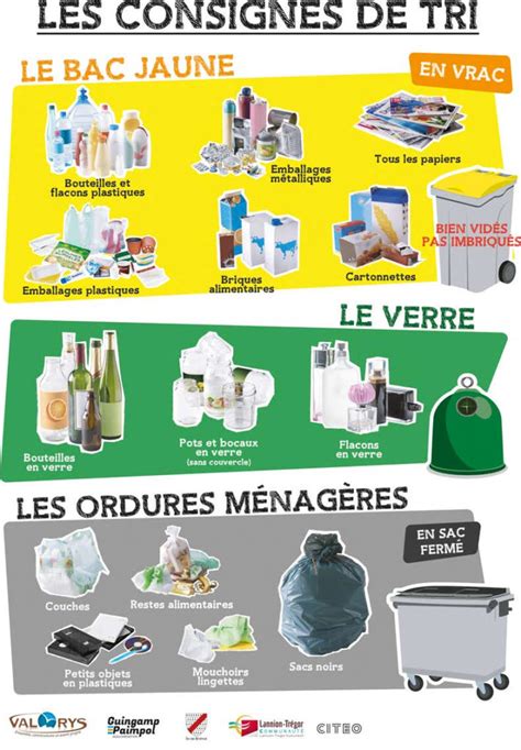 Jours de collecte des déchets ménagers Mairie de Saint Martin aux