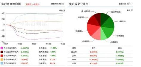 700亿芯片龙头股闪崩激励公司兆易