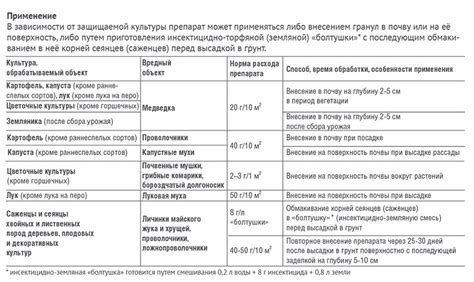 Купить Террадокс (100 гр) от вредителей в интернет-магазине Газоновком