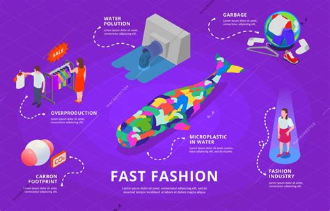 Fast fashion problems isometric infographics with images of clothing industry problems pollution ...