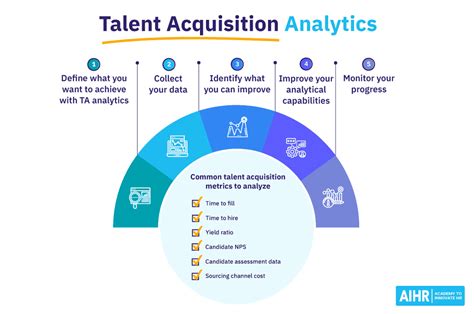 How To Use Recruitment Analytics For Smarter Hiring