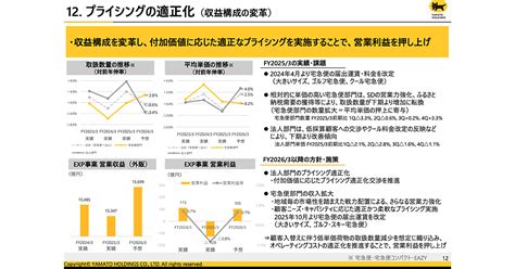 ヤマト運輸、大口法人向けのプライシング適正化で平均単価は4%増を想定、取扱数量は減少を見込む | ネットショップ担当者フォーラム