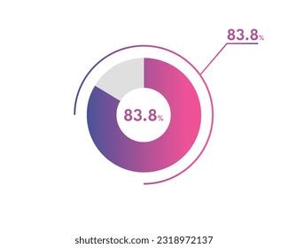 220 83 Circle Diagrams Images, Stock Photos, 3D objects, & Vectors ...