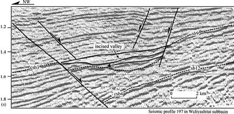 Incised Valley Fill On Composite Sequence Boundary Csb 9 In The Download Scientific Diagram