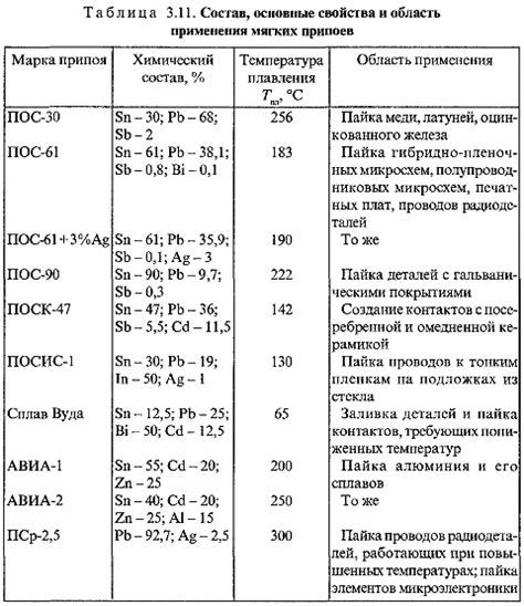 Пср 15 температура плавления: СИБПРОЕКТ :: OOO «СИБПРОЕКТ-ДрагМет ...