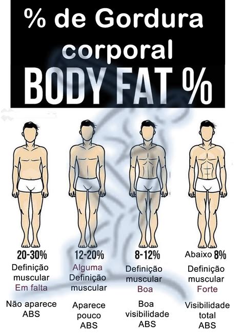 Como Calcular Gordura Visceral Sololearn