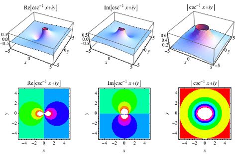 Inverse Cosecant -- from Wolfram MathWorld