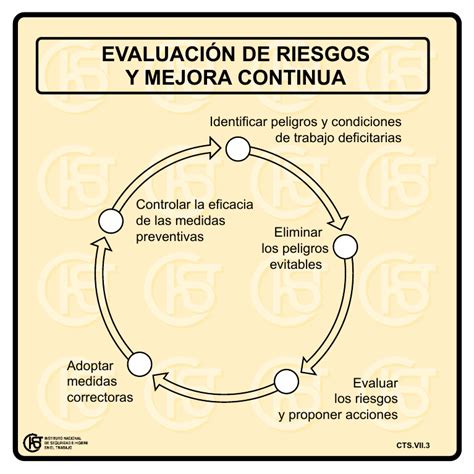 Nueva ventana Evaluación de riesgos y mejora continua pdf 75 Kbytes