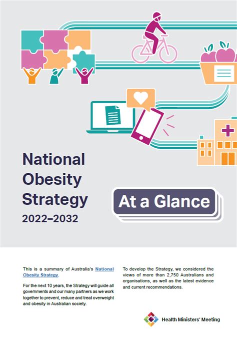 National Obesity Strategy 2022 2032 At A Glance Summary With A