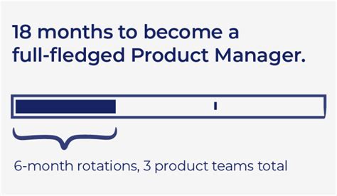 What Does A Facebook Rotational Product Manager Do Product HQ