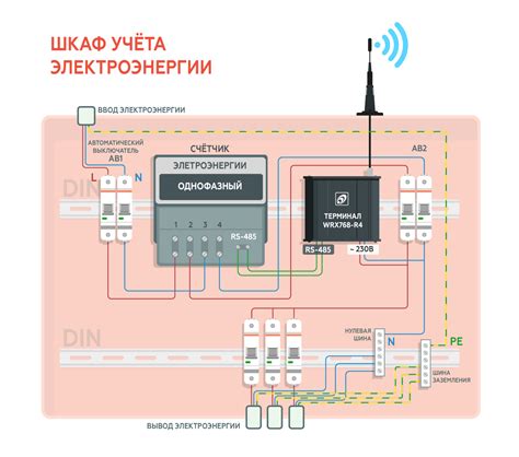 GPRS модем WRX в составе шкафа учета электроэнергии — Teleofis.ru