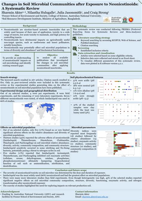 PDF Changes In Soil Microbial Communities After Exposure To