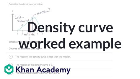 How To Draw A Density Curve