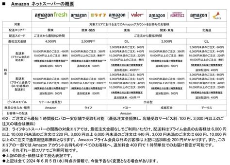 Amazonネットスーパープライム会員以外にも開放 ITmedia NEWS