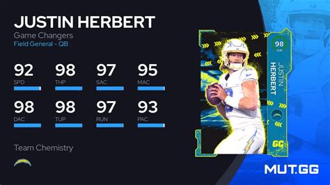 Justin Herbert Game Changers Ovr Madden Nfl Mut Gg