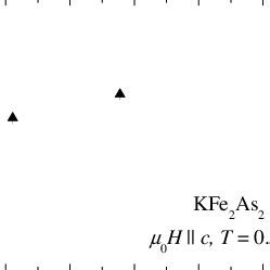 Temperature Dependence Of The Inverse Squared Magnetic Penetration