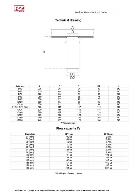 Tpo Flat Roof Drain Outlet Roofzone