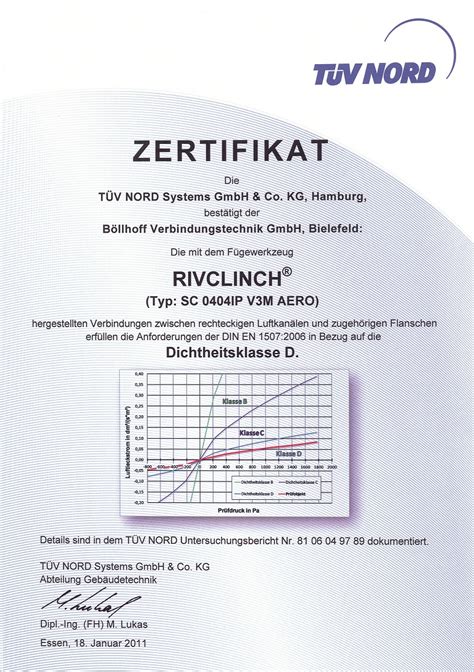 Narzędzie klinczujące Böllhoff RIVCLINCH 0404 Aero IP Staleo pl