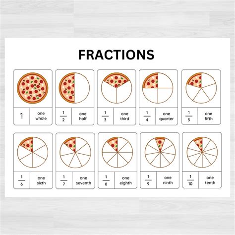 Fractions Fractions Chart Printable Math Resources Numeracy Aids ...