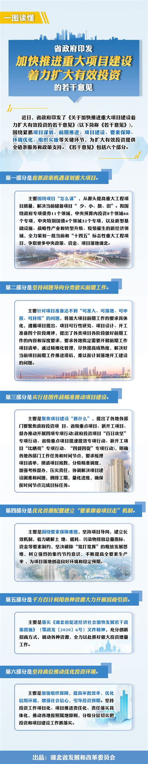 图文解读：《省政府印发加快推进重大项目建设着力扩大有效投资的若干意见》 湖北省发展和改革委员会