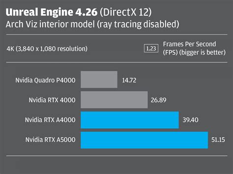 Nvidia Rtx A Rtx A Review Aec Magazine