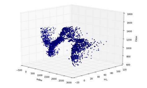 Data Analysis Using Python Hot Sex Picture