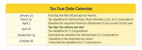 The IRS Tax Refund Schedule 2023 | Where's My Refund?