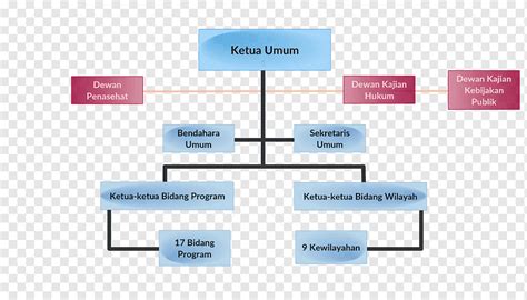 Cara Membuat Struktur Organisasi Yang Keren Dan Menarik Pakar Tutorial