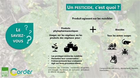 Produits Phytopharmaceutiques Et Autres Substances Corder Asbl