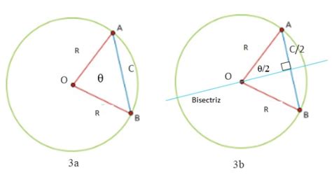 Cuerda Geometr A Longitud Teorema Y Ejercicios