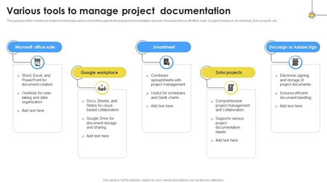 Various Tools To Manage Project Documentation PM SS